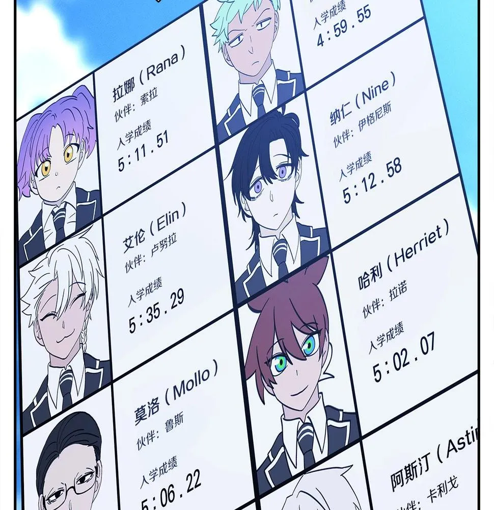 第97话 二组准备！ 第97页