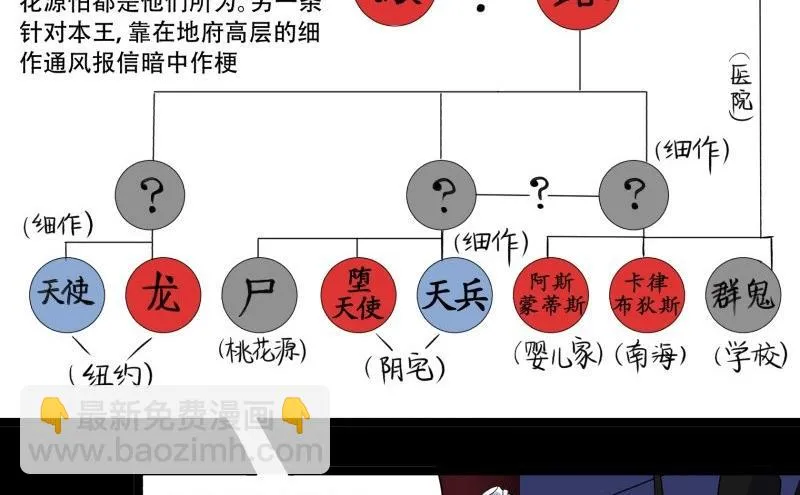第13话 死神 第68页