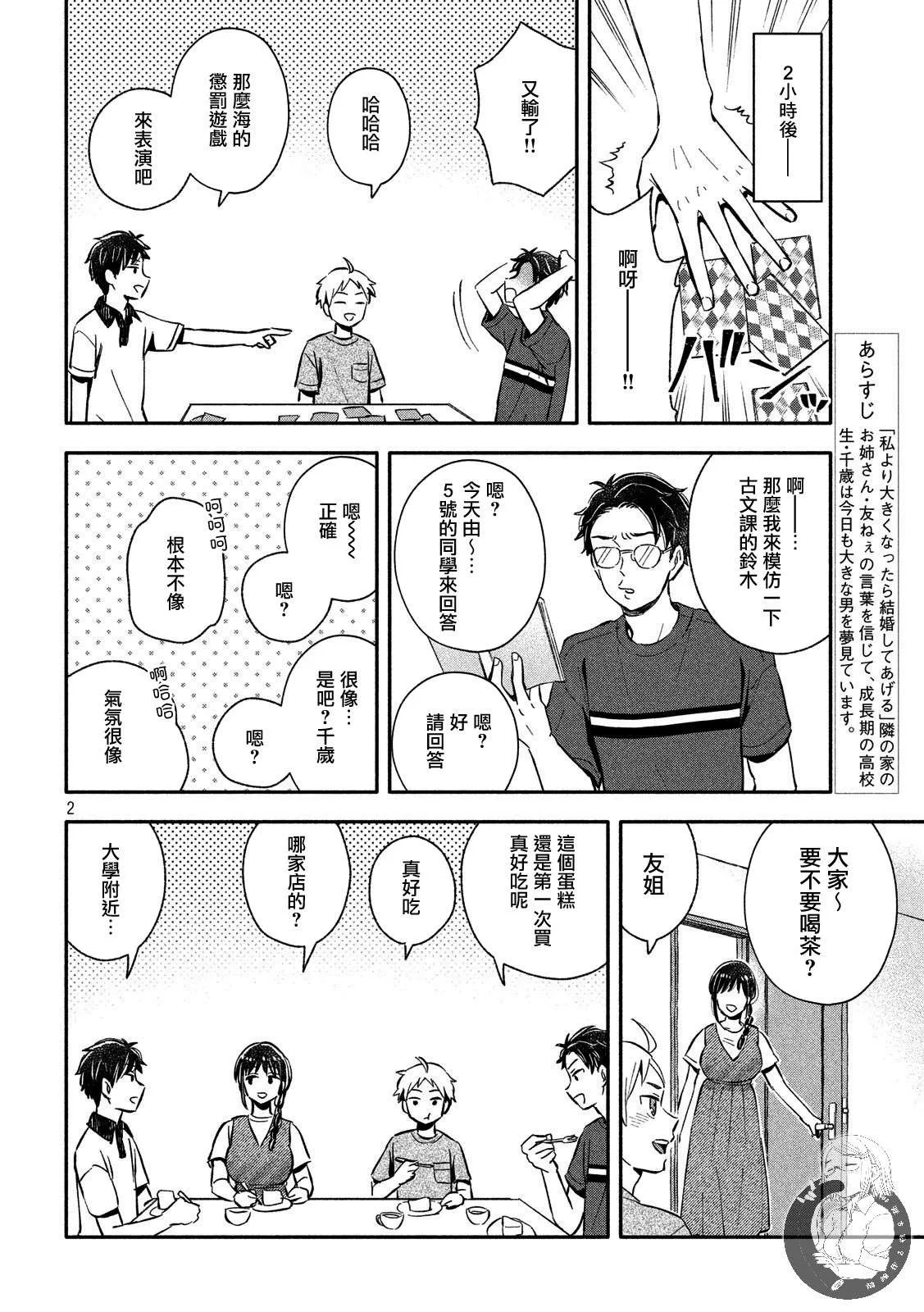 第20话 第2页
