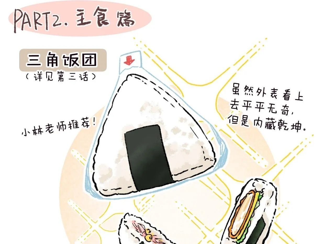 番外2 便利店美食探秘报告 第7页