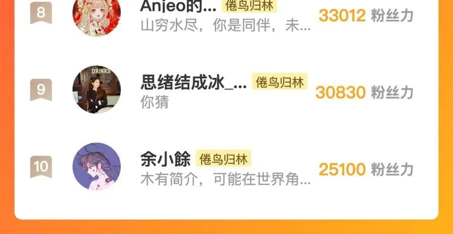 第77话 男朋友 第119页
