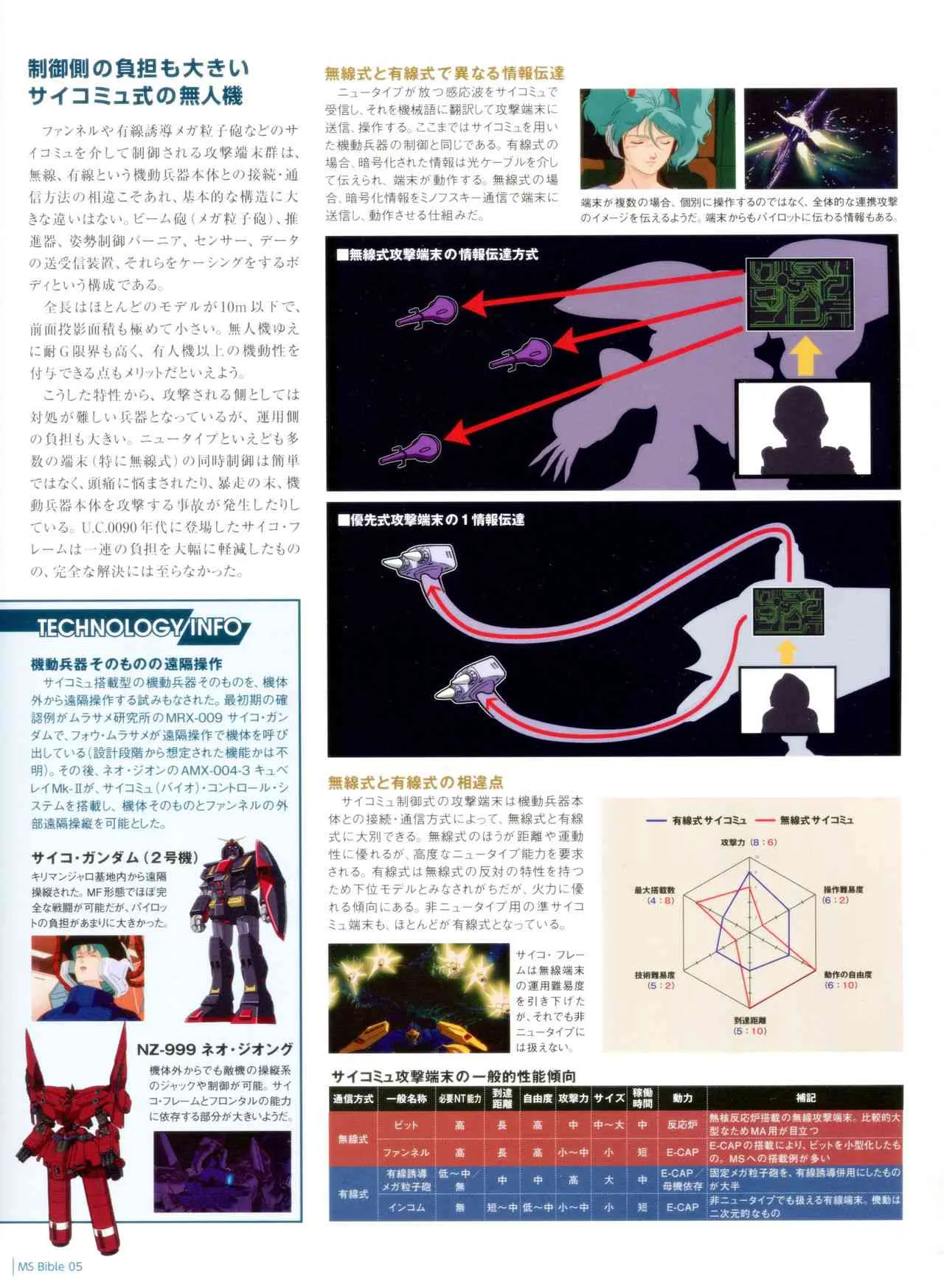 5卷 第21页
