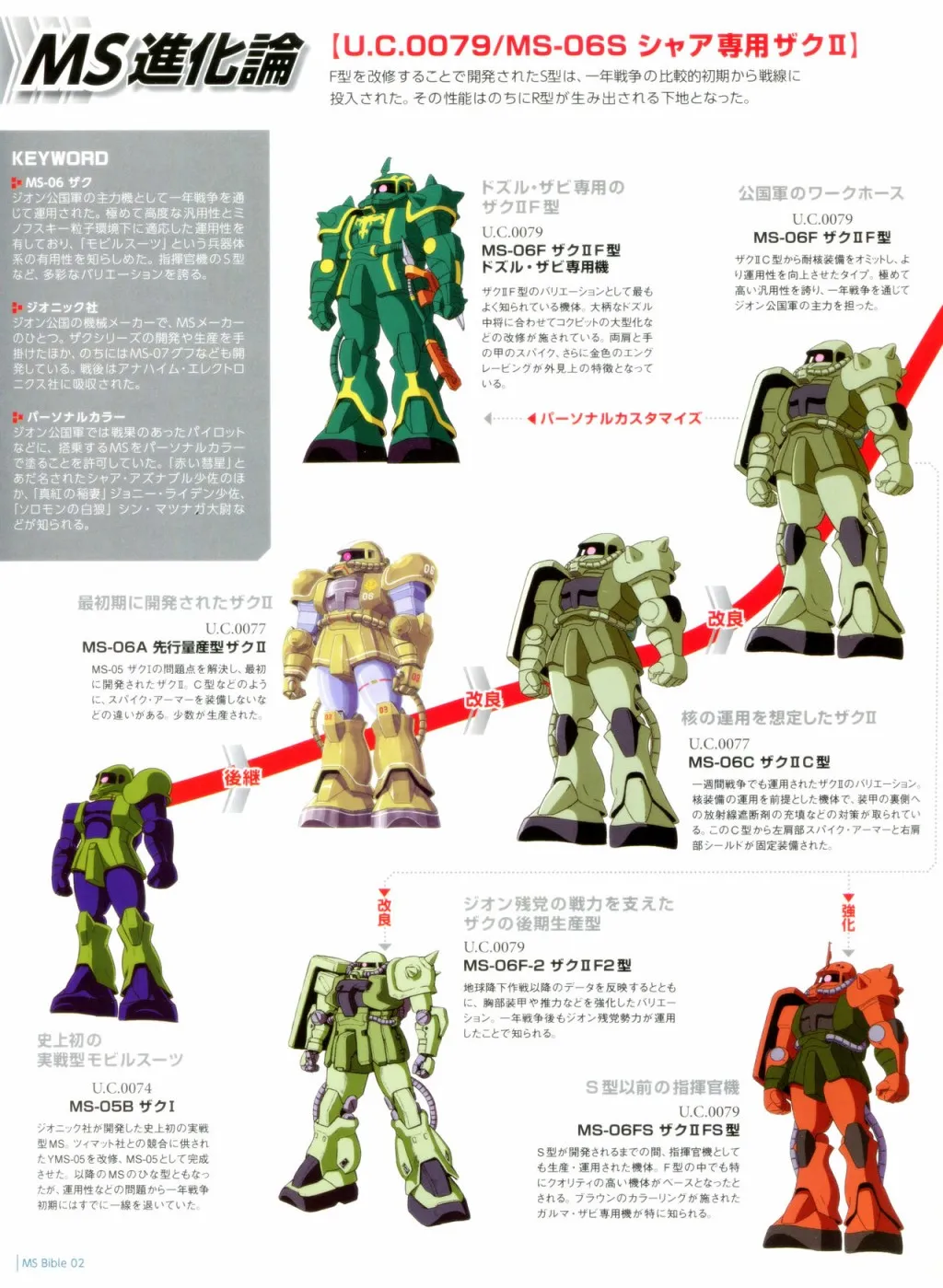 2卷 第16页