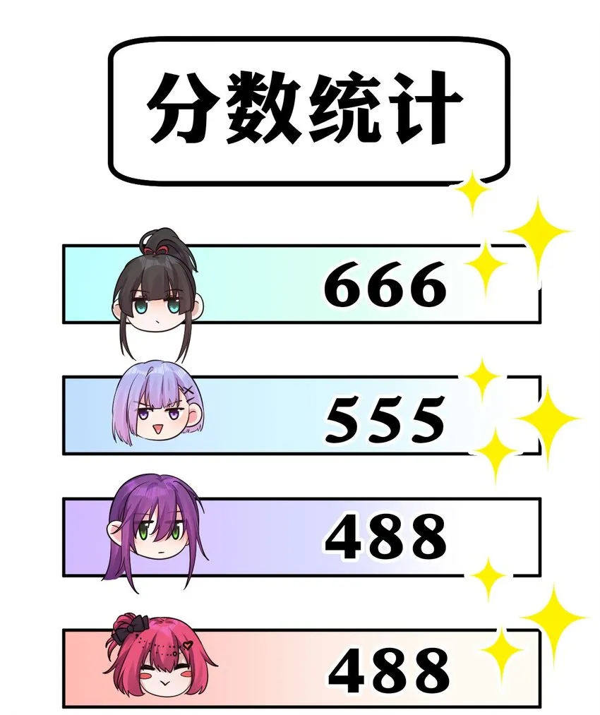 72 打赌，为了二师兄！ 第7页