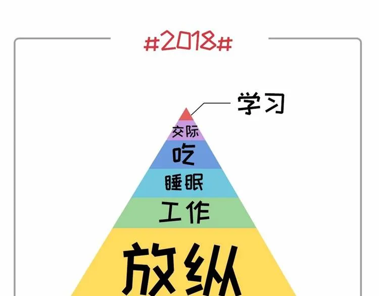 社畜的年度账单已出炉~~ 第25页