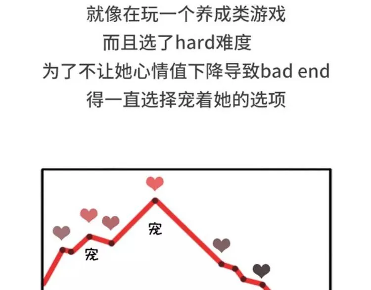 女票任性无比是什么体验 第2页