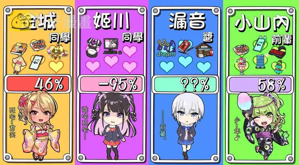 64话 第3页