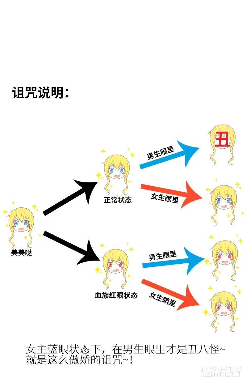 撩汉第一步就是强吻！ 第95页