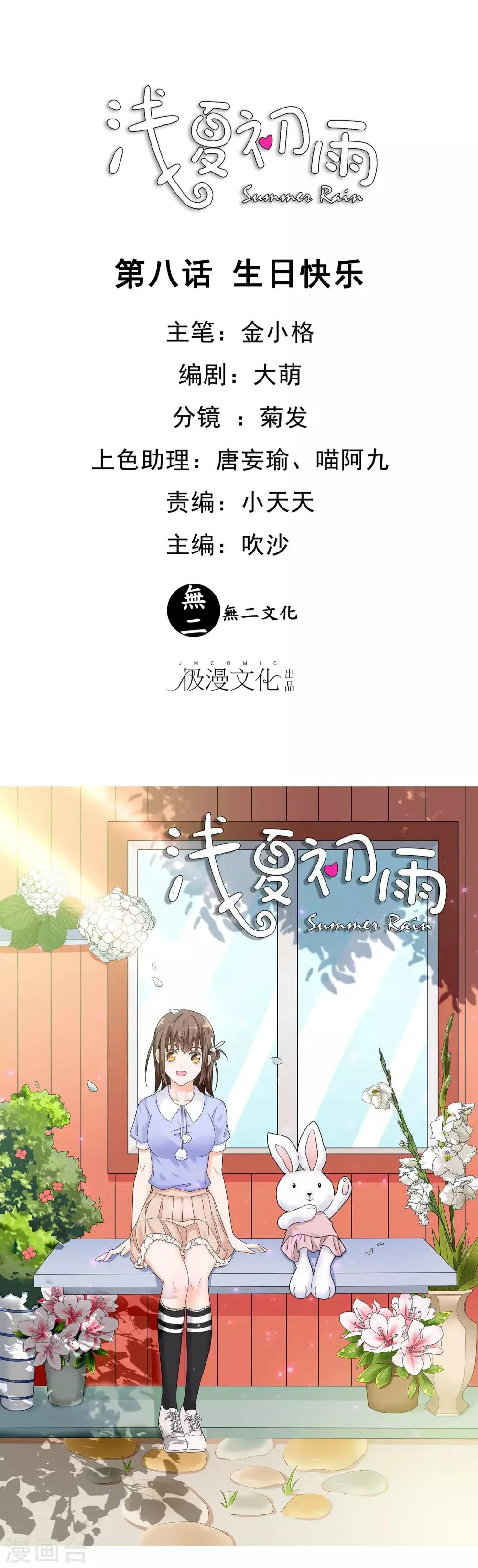 第8话 生日快乐 第1页