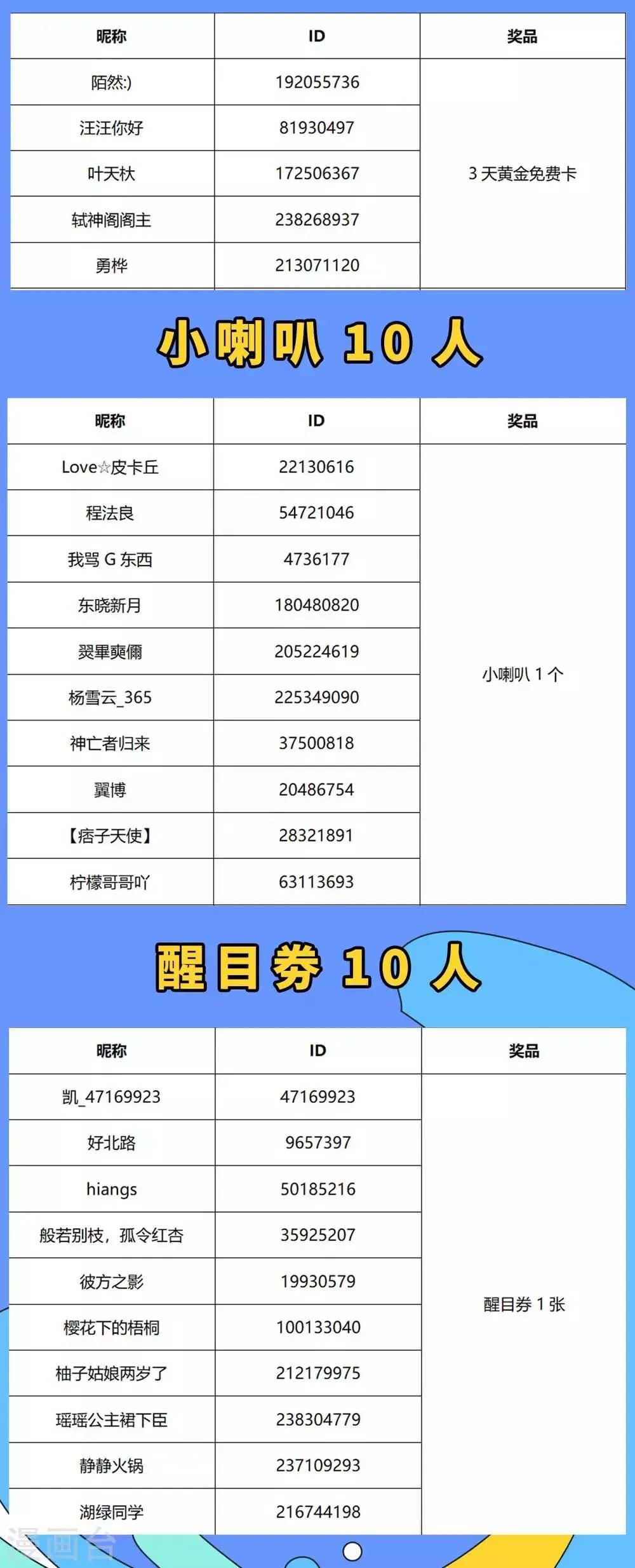 中奖名单公布 第2页