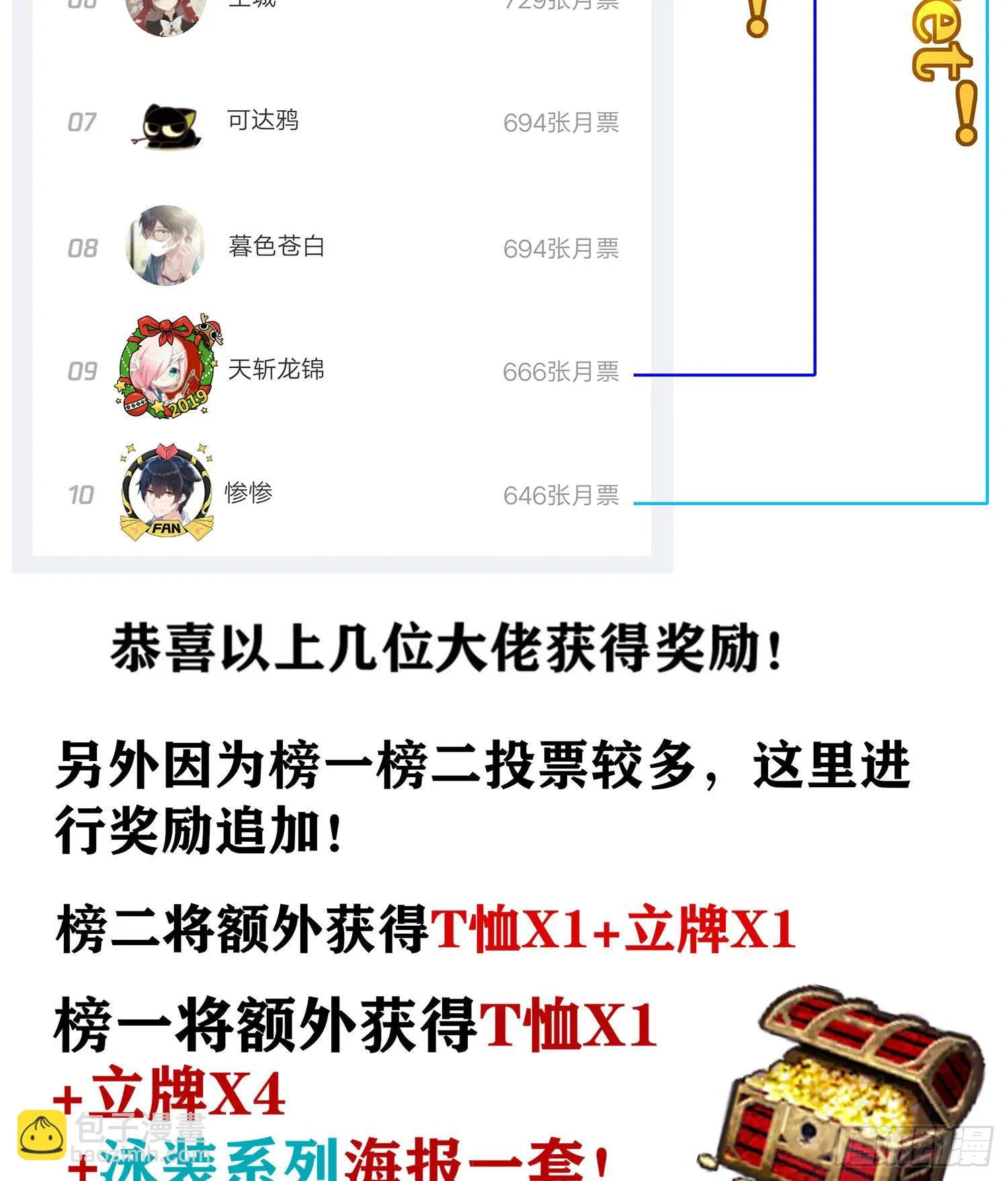 第二周结果揭晓！ 第2页