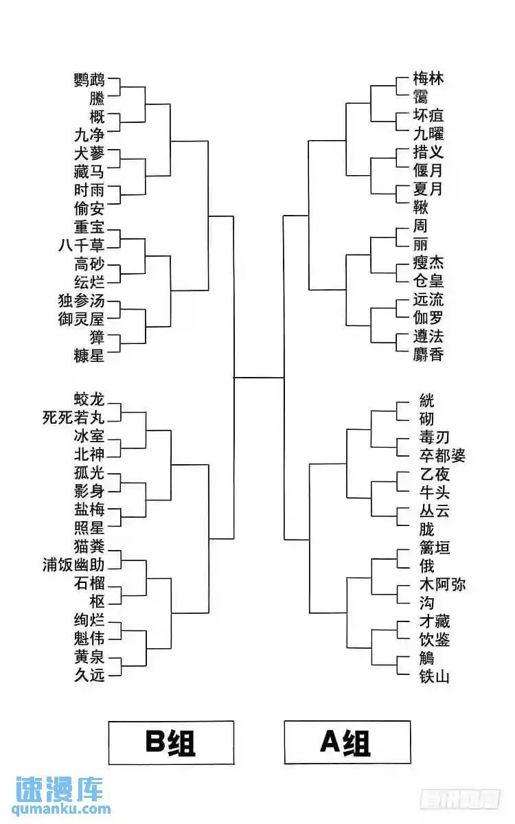 第169话 第一回合战的喜怒哀乐 第8页
