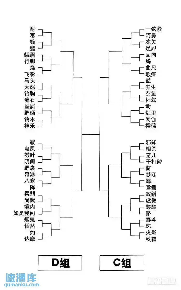 第169话 第一回合战的喜怒哀乐 第9页