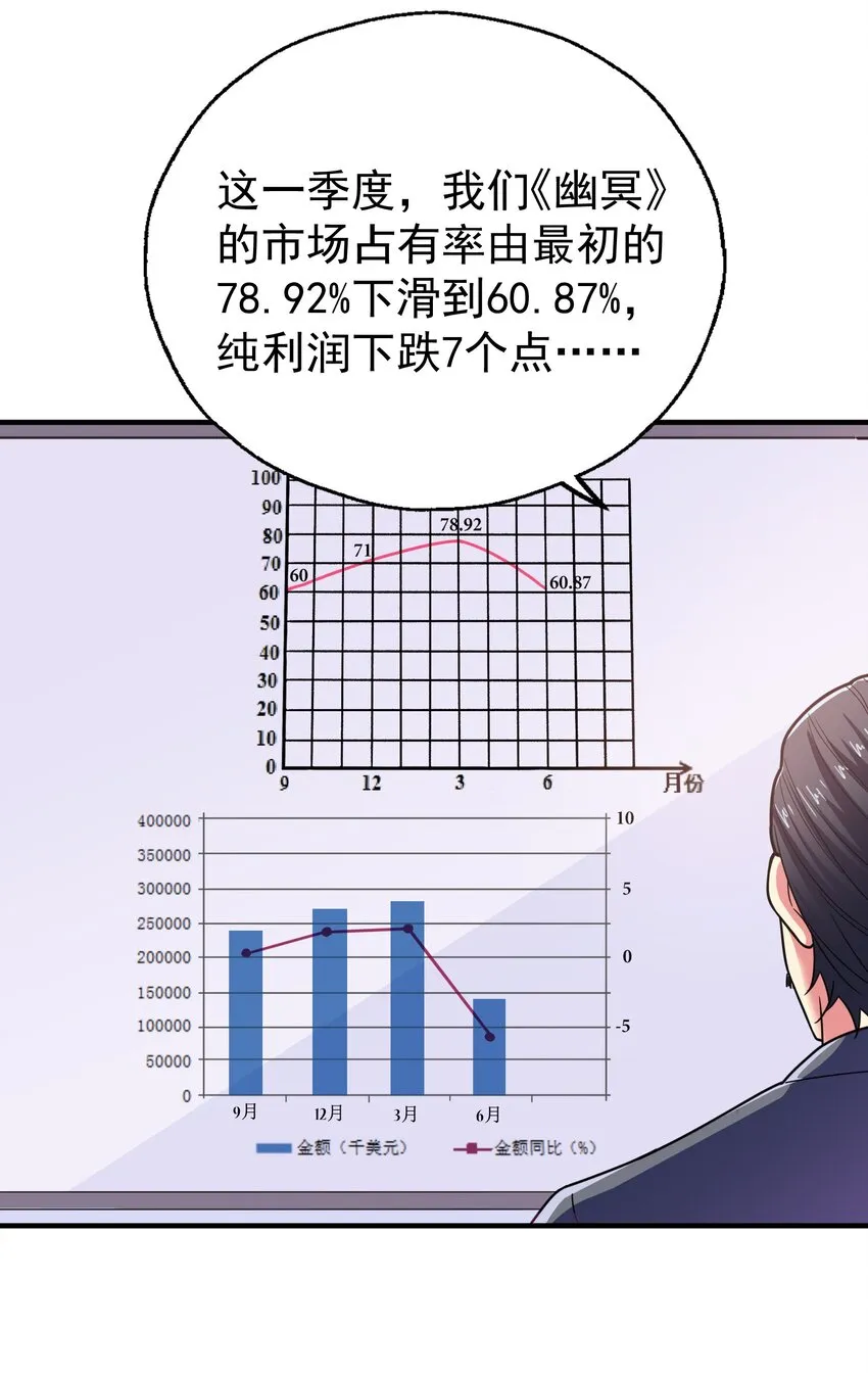 43 boss压力太大怎么办 第3页