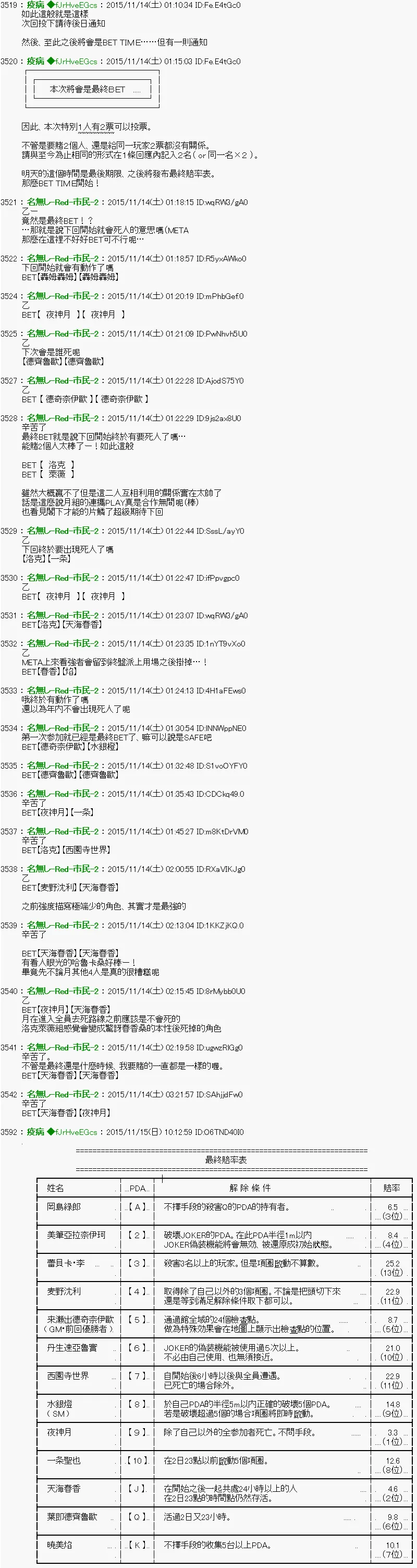 第8话 Ep.８ 「　２日目 30：00 ～ 35：00　」 第14页
