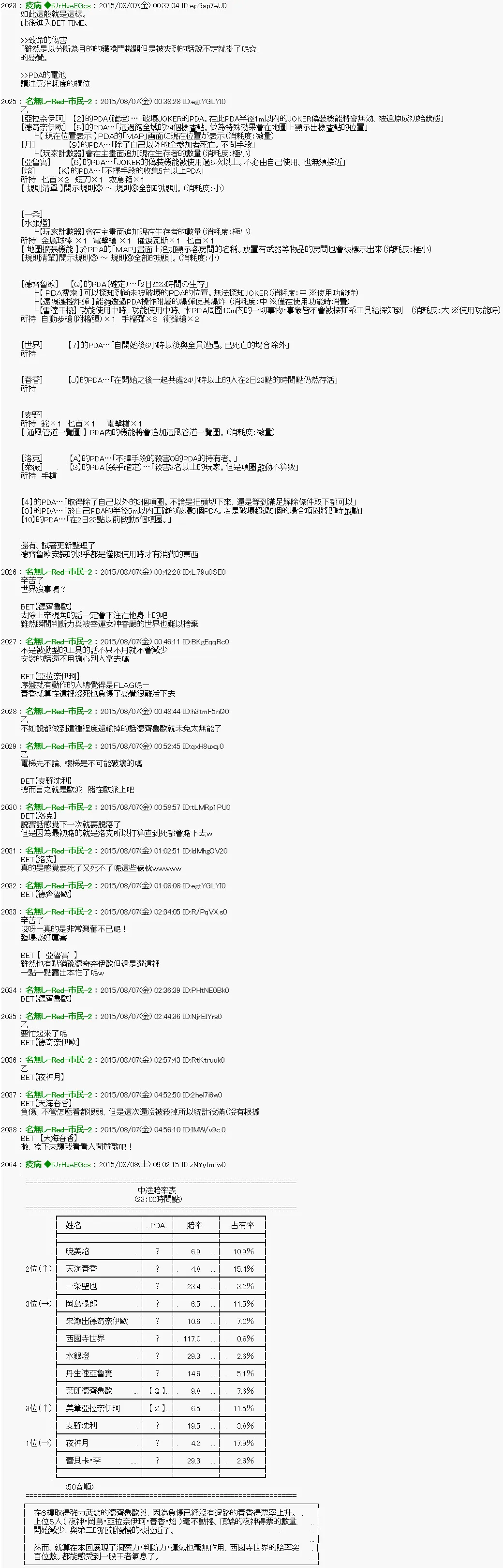 第4话 「　1日目 12：00 ～ 23_00　」 第16页