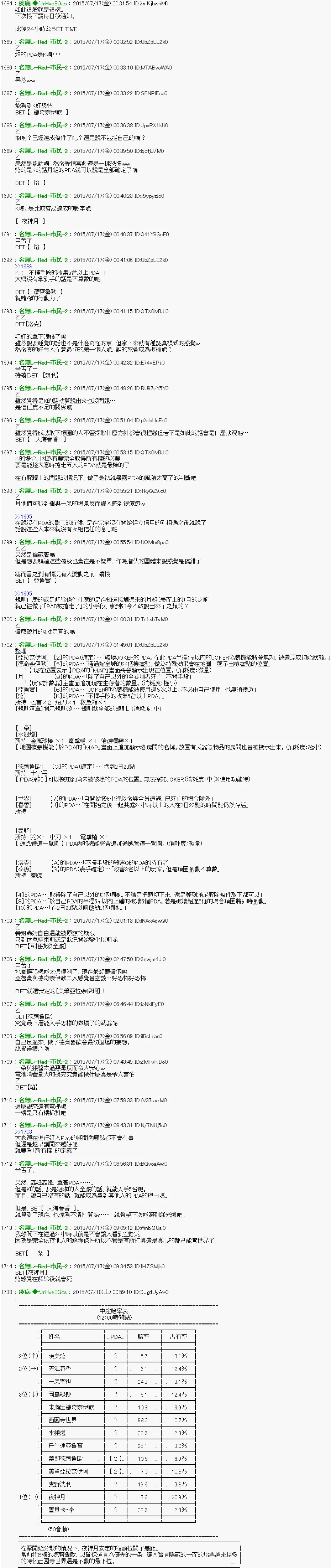 第3话 Ep.３ 「　1日目 06：00 ～ 1200　」 第16页