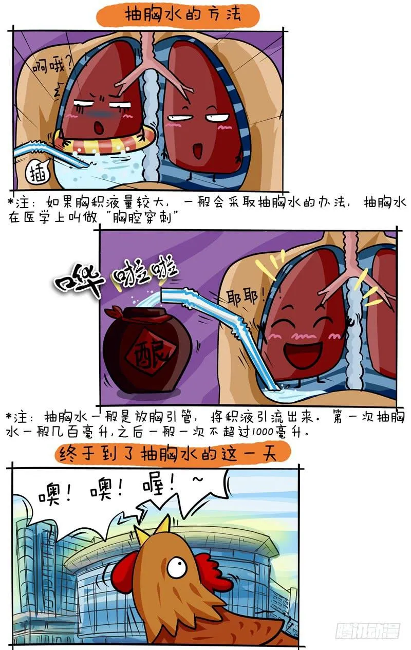 第47话 准备抽胸水啦 第2页