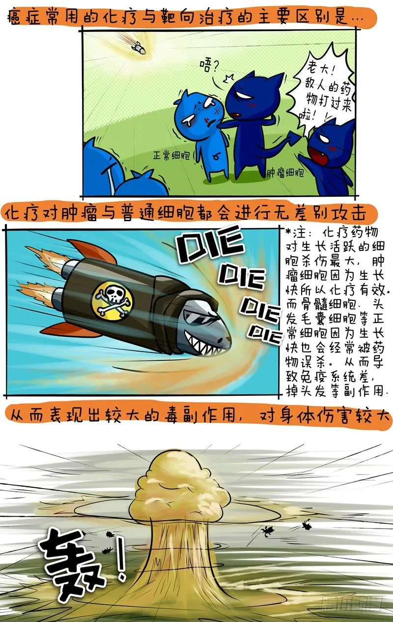 第53话 化疗与靶向的区别 第2页