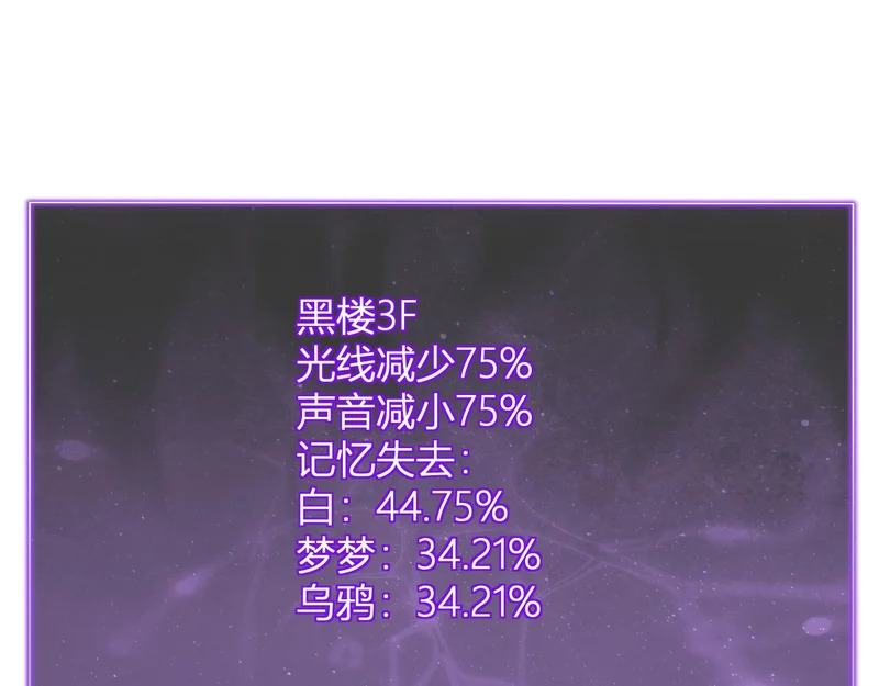 第93话 黑雾与记忆，二层通关！ 第129页