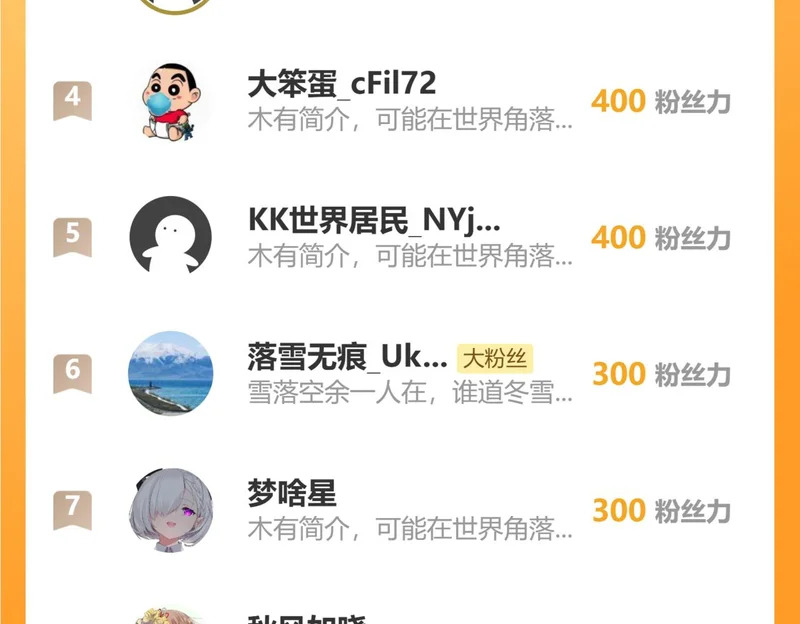 第108话 参加初拥之礼 第127页