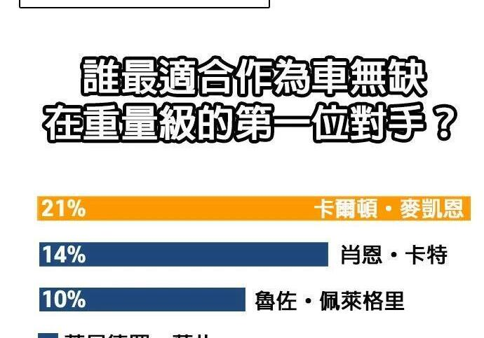 第135话 真正的重量级 第176页