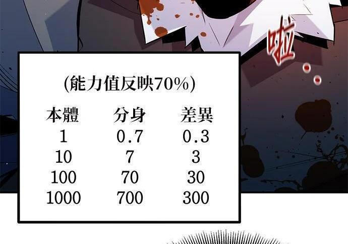 第155话 充分地 第87页
