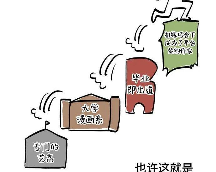 【免费】第一季 后记-2（IAN） 第241页