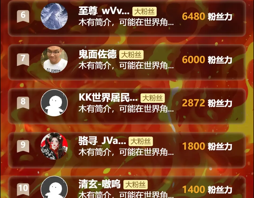 第101话：杀机，界限破除 第250页