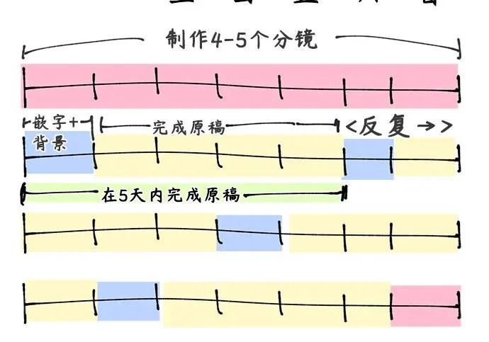 【免费】后记 第160页