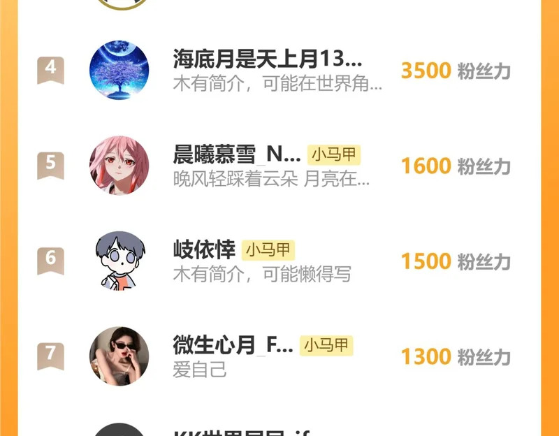 第105话 白月光竟是我自己 第126页