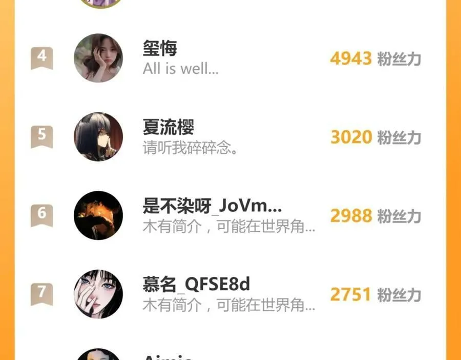第194话 奇怪 第135页