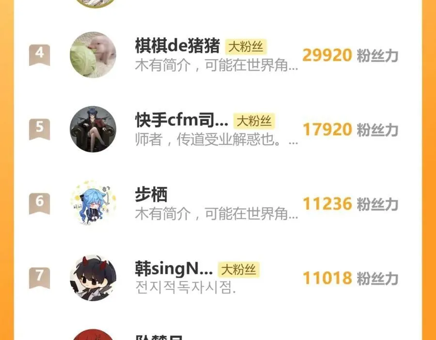 第206话 开启新副本 第126页