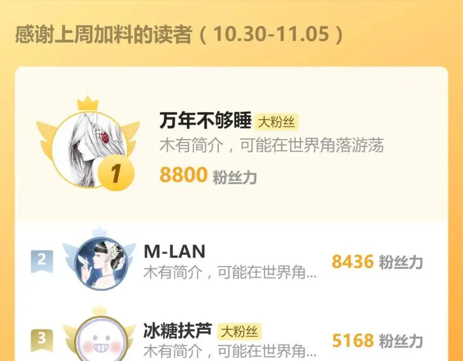 第222话 未归 第120页