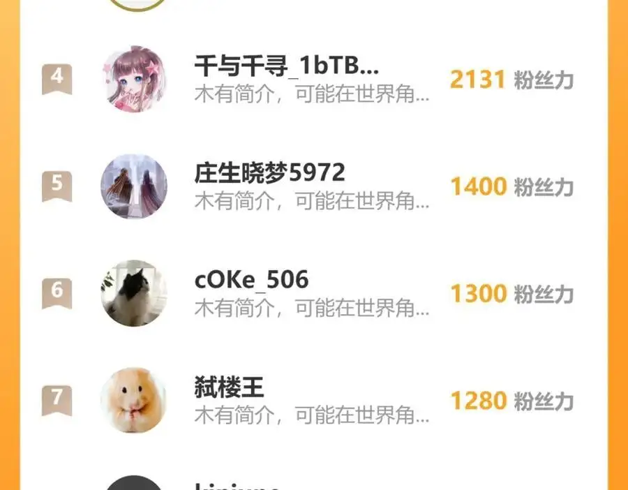 第223话 希望 第122页