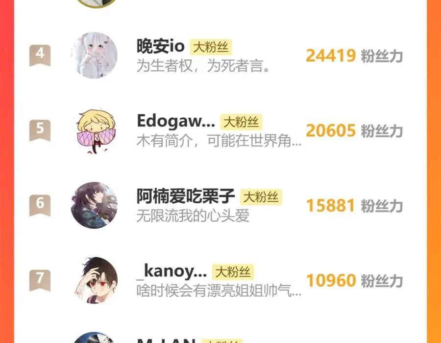 第230话 坠入 第139页