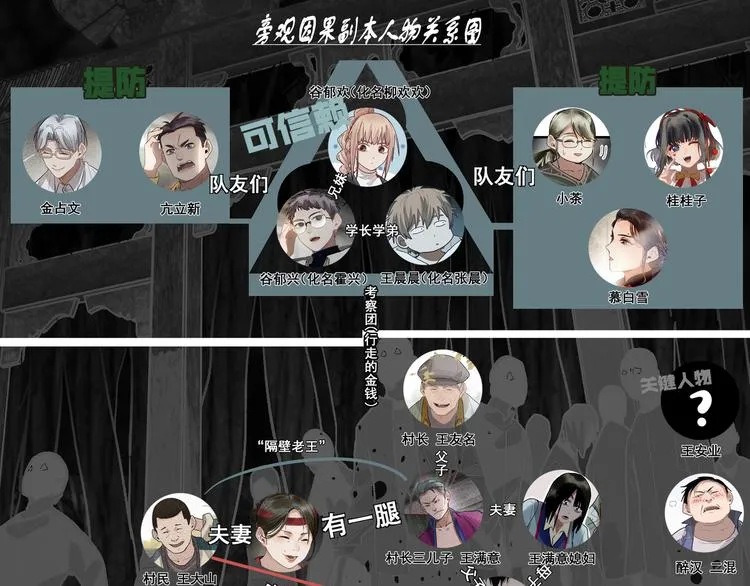 第89话 轮回开始 第165页