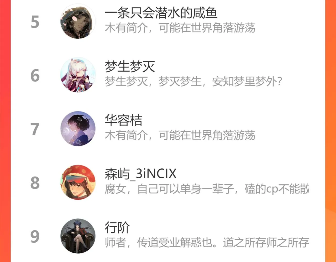 第157话 副本结束 第146页