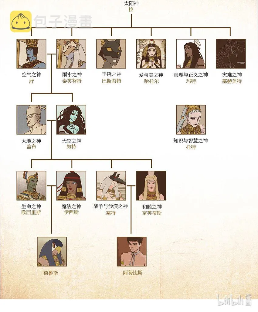 08 最强者之王 第30页