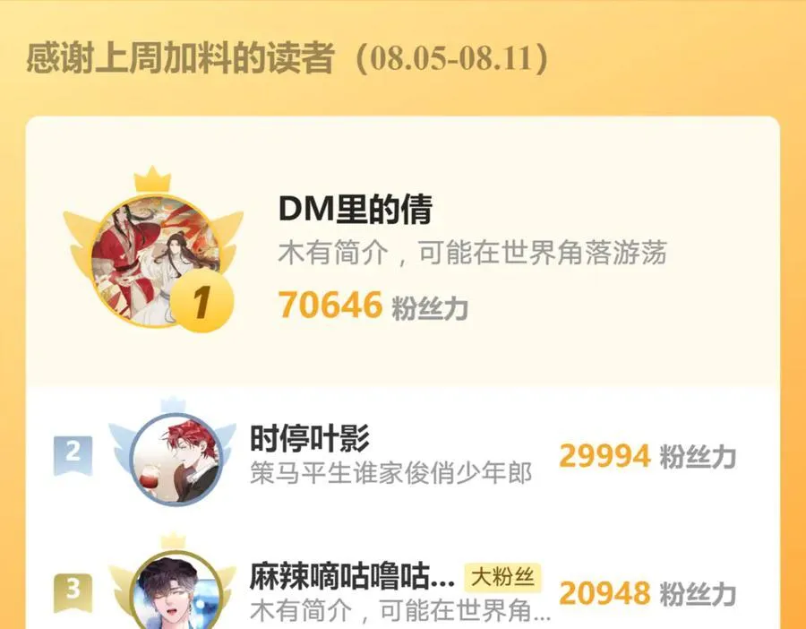 第164话 别扭的问候 第80页