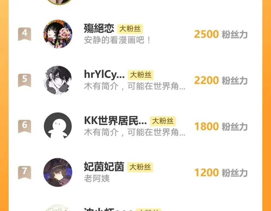 第170话 三人同框 第74页