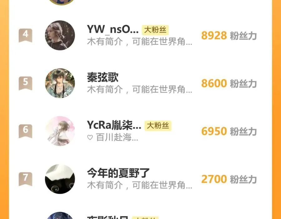 第190话 隐藏身份真的是对的吗？ 第83页