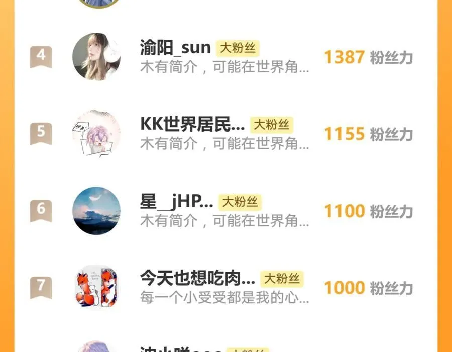 第196话：包了个苍蝇馆？ 第86页
