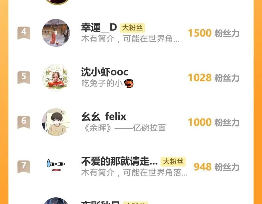 第198话：吃狗狗的醋 第80页