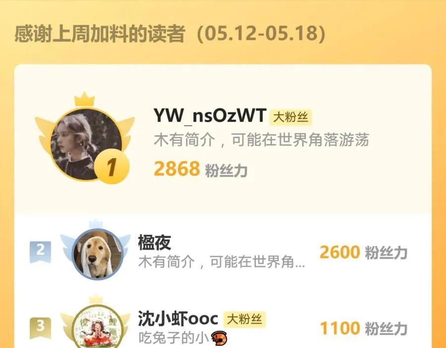 第203话 都是猎物 第89页