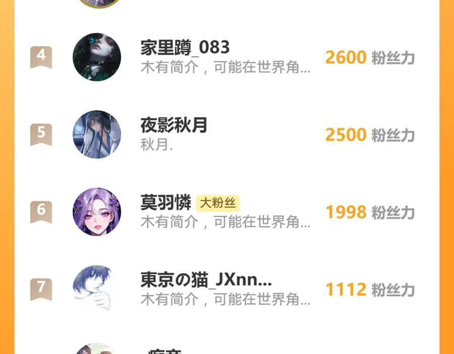 第211话：又一位替代品？ 第75页
