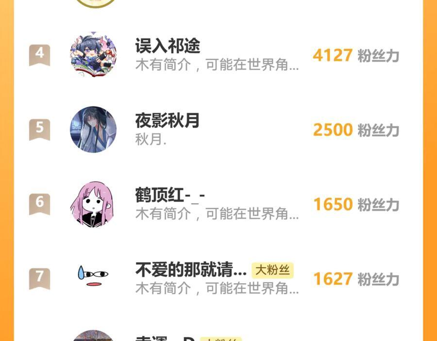 第212话：对我的态度变了 第66页