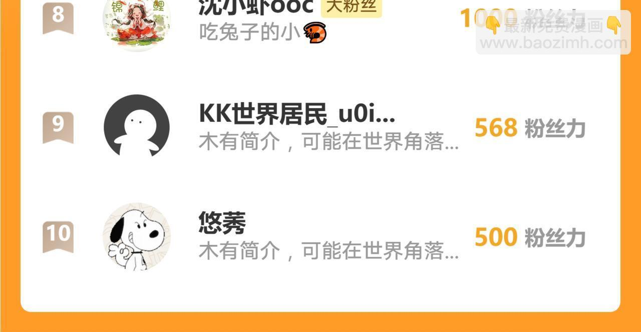第224话：我们都不要回头 第86页