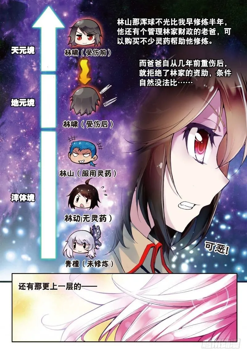 2 修炼（上） 第7页